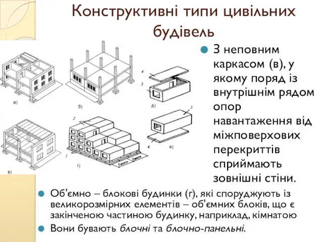 Конструктивні типи цивільних будівель Об'ємно – блокові будинки (г), які
