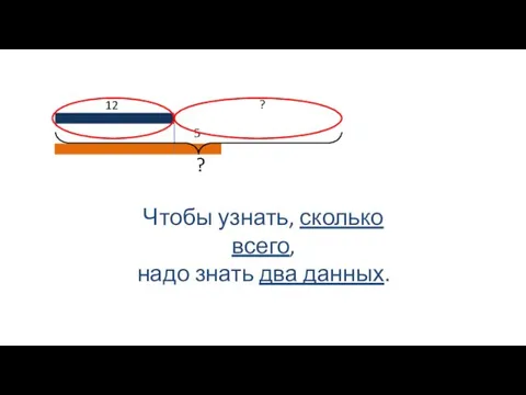 12 5 ? Чтобы узнать, сколько всего, надо знать два данных. ?