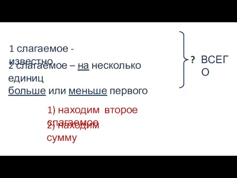 ВСЕГО 1 слагаемое - известно 2 слагаемое – на несколько