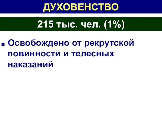 ДУХОВЕНСТВО Освобождено от рекрутской повинности и телесных наказаний 215 тыс. чел. (1%)