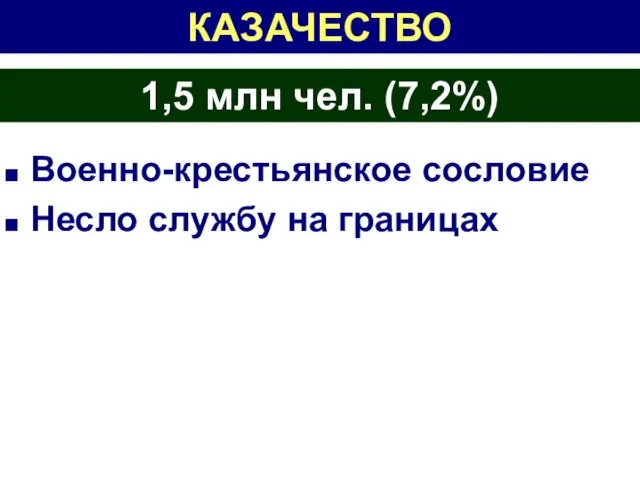 КАЗАЧЕСТВО Военно-крестьянское сословие Несло службу на границах 1,5 млн чел. (7,2%)