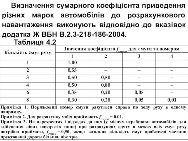 Визначення сумарного коефіцієнта приведення різних марок автомобілів до розрахункового навантаження виконують відповідно до