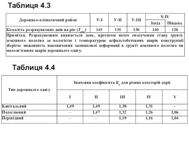 Таблиця 4.3 Таблиця 4.4