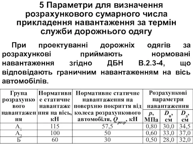 5 Параметри для визначення розрахункового сумарного числа прикладення навантаження за