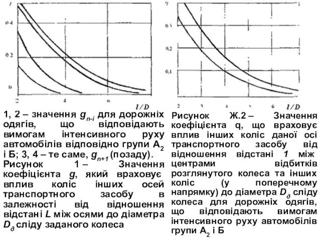 1, 2 – значення gn-i для дорожніх одягів, що відповідають вимогам інтенсивного руху