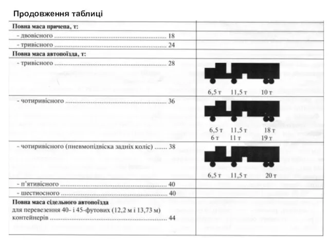 Продовження таблиці