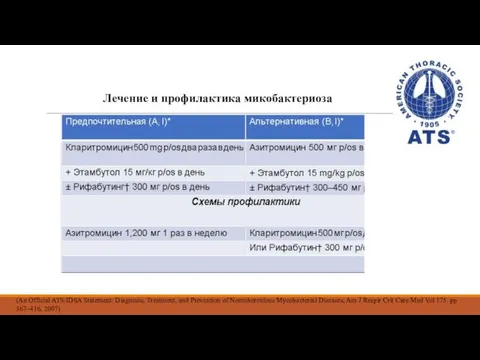 Лечение и профилактика микобактериоза (An Official ATS/IDSA Statement: Diagnosis, Treatment,