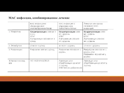 MAC инфекции, комбинированное лечение Национа л Griffith et al. ATS/IDSA Statement Diagnosis, Treatment,