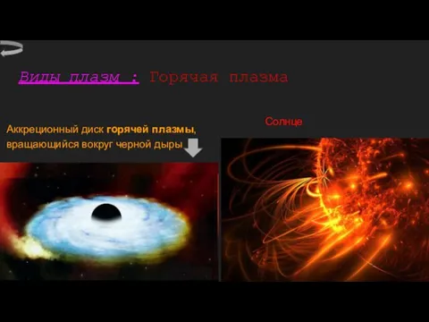 Виды плазм : Горячая плазма Аккреционный диск горячей плазмы, вращающийся вокруг черной дыры Солнце