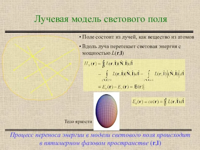 Лучевая модель светового поля Процесс переноса энергии в модели светового