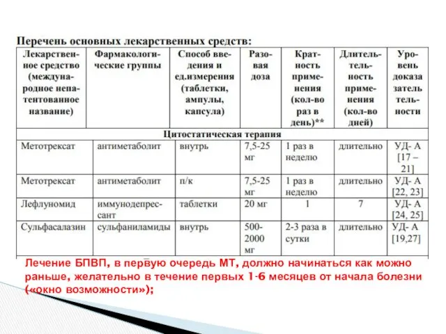 Лечение БПВП, в первую очередь МТ, должно начинаться как можно