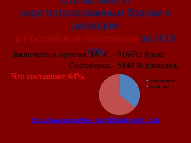Статистика по зарегистрированным бракам и разводам в Российской Федерации за 2018 год Заключено