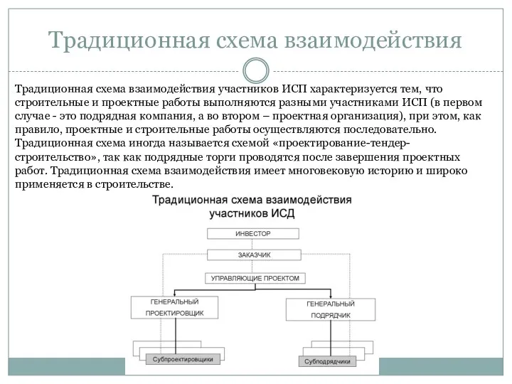 Традиционная схема взаимодействия Традиционная схема взаимодействия участников ИСП характеризуется тем,