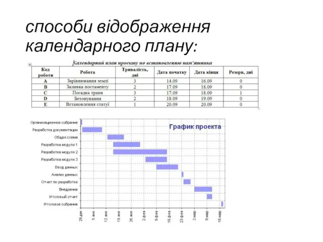 способи відображення календарного плану: