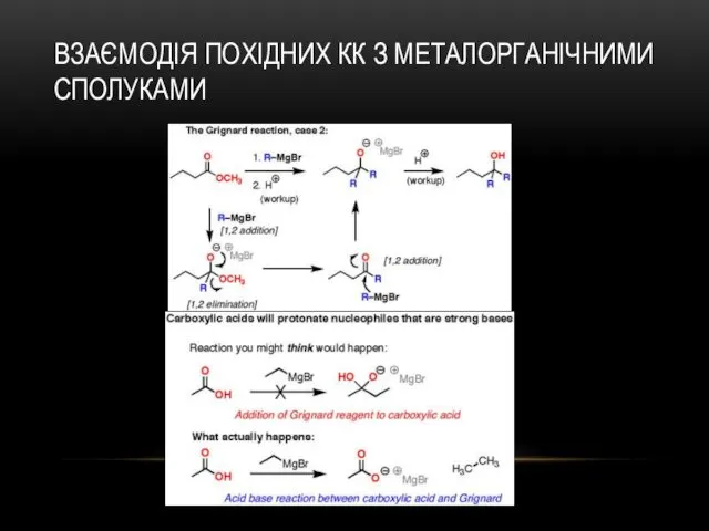 ВЗАЄМОДІЯ ПОХІДНИХ КК З МЕТАЛОРГАНІЧНИМИ СПОЛУКАМИ