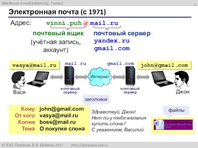 Электронная почта (с 1971) Адрес: vinni.puh @ mail.ru (учётная запись,