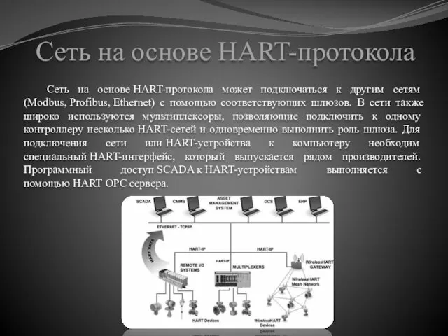 Сеть на основе HART-протокола Сеть на основе HART-протокола может подключаться