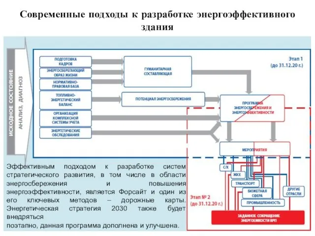 Эффективным подходом к разработке систем стратегического развития, в том числе