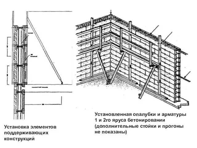 Установка элементов поддерживающих конструкций Установленная опалубки и арматуры 1 и