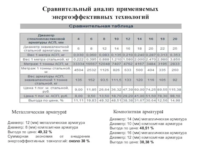 Металлическая арматура: Диаметр: 12 (мм) металлическая арматура Диаметр: 8 (мм)