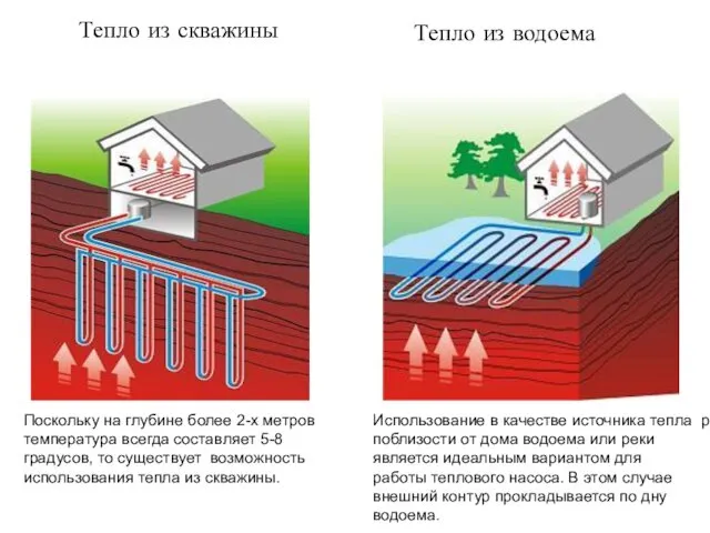 Поскольку на глубине более 2-х метров температура всегда составляет 5-8