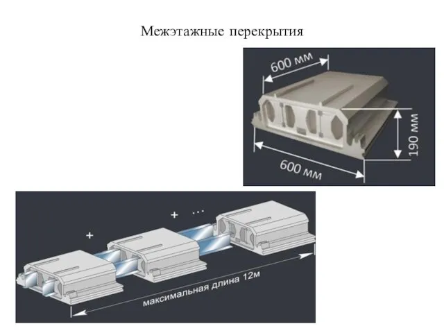 Межэтажные перекрытия