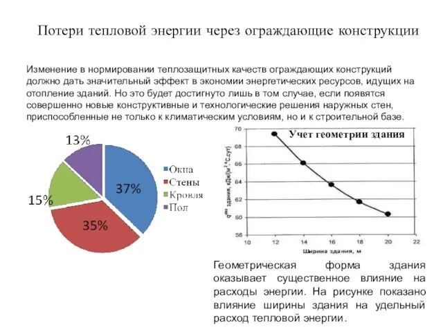 Потери тепловой энергии через ограждающие конструкции Изменение в нормировании теплозащитных