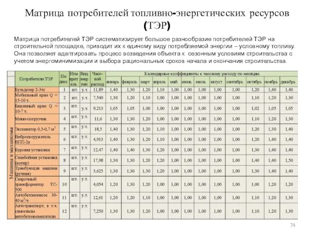 Матрица потребителей топливно-энергетических ресурсов (ТЭР) Матрица потребителей ТЭР систематизирует большое