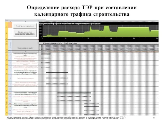 Определение расхода ТЭР при составлении календарного графика строительства Фрагмент календарного