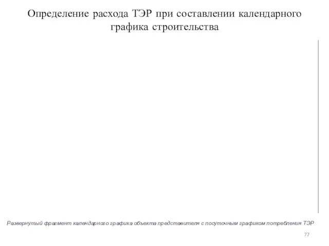 Определение расхода ТЭР при составлении календарного графика строительства Развернутый фрагмент