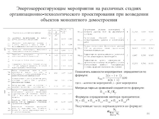 Энергокорректирующие мероприятия на различных стадиях организационно-технологического проектирования при возведении объектов