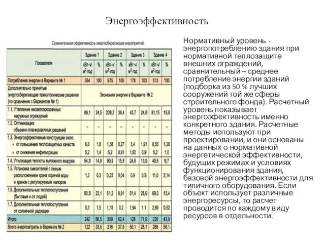 Энергоэффективность Нормативный уровень - энергопотреблению здания при нормативной теплозащите внешних