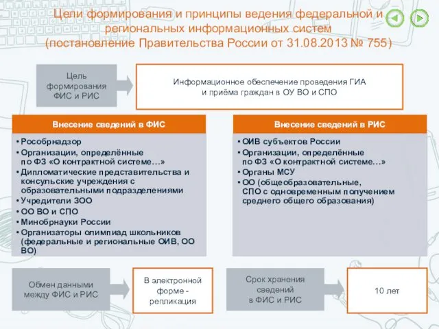 Цели формирования и принципы ведения федеральной и региональных информационных систем