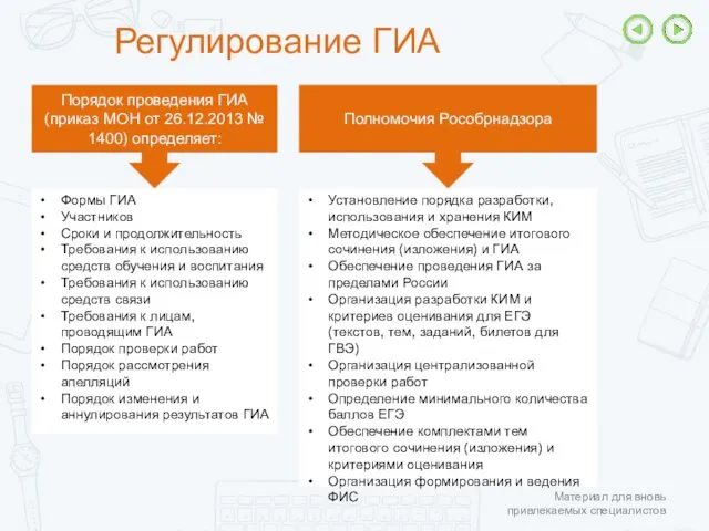 Регулирование ГИА Порядок проведения ГИА (приказ МОН от 26.12.2013 №