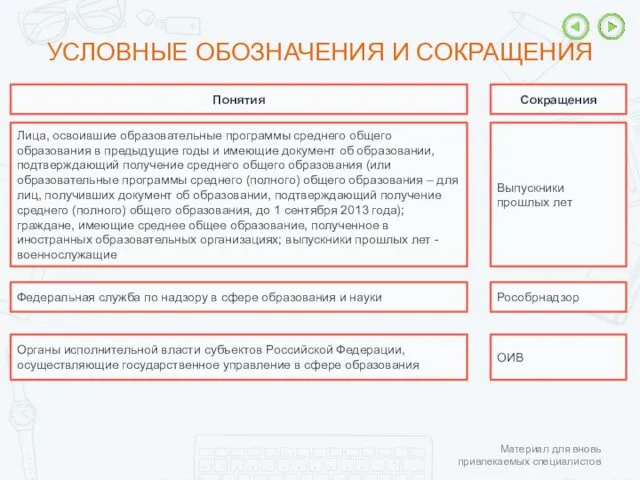 УСЛОВНЫЕ ОБОЗНАЧЕНИЯ И СОКРАЩЕНИЯ Понятия Сокращения Федеральная служба по надзору