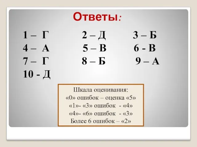 Ответы: 1 – Г 2 – Д 3 – Б