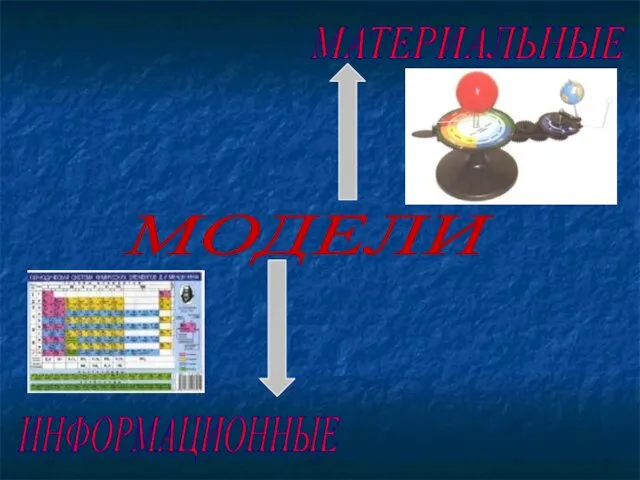 МОДЕЛИ ИНФОРМАЦИОННЫЕ МАТЕРИАЛЬНЫЕ