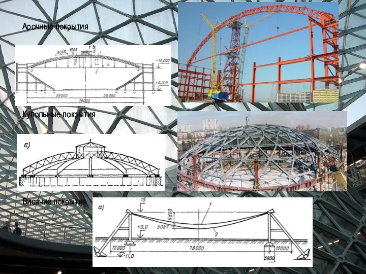Арочные покрытия Купольные покрытия Висячие покрытия