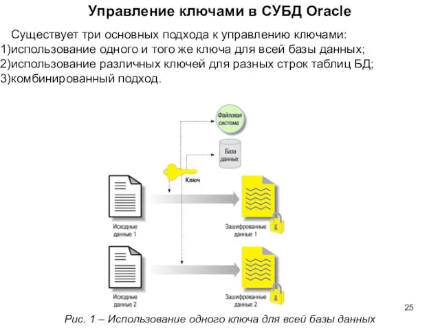 Управление ключами в СУБД Oracle Существует три основных подхода к