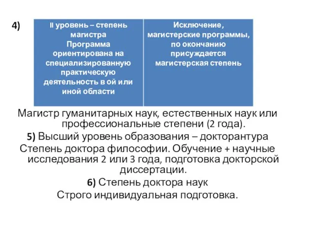 4) 2 года + магистерская диссертация Магистр гуманитарных наук, естественных