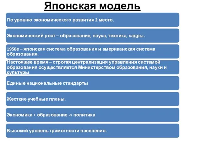 Японская модель