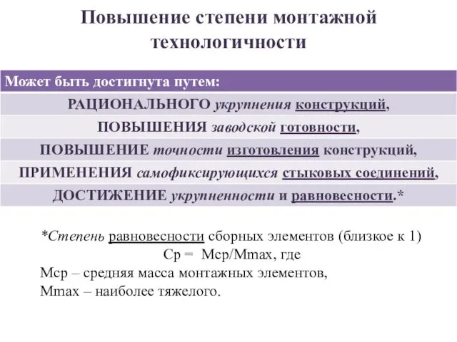 Повышение степени монтажной технологичности *Степень равновесности сборных элементов (близкое к 1) Ср =