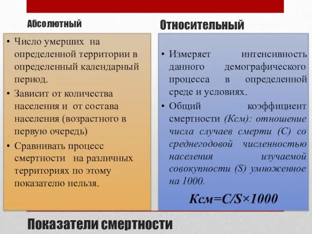 Показатели смертности Абсолютный Число умерших на определенной территории в определенный