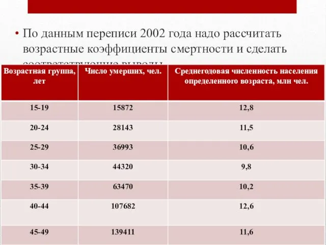 Пример: По данным переписи 2002 года надо рассчитать возрастные коэффициенты смертности и сделать соответствующие выводы.