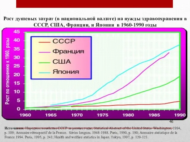 Россия перед демографическими вызовами XXI века Рост душевых затрат (в