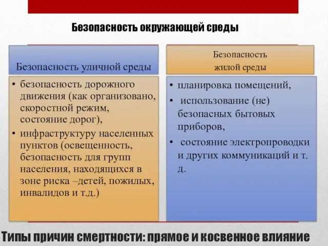 Типы причин смертности: прямое и косвенное влияние Безопасность уличной среды