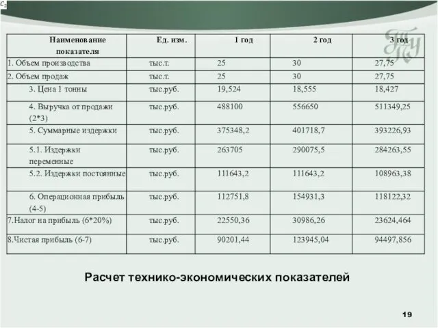 Расчет технико-экономических показателей