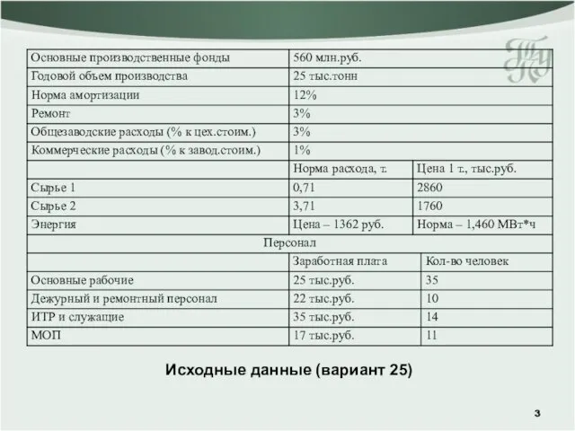 Исходные данные (вариант 25)