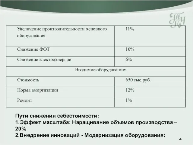 Пути снижения себестоимости: 1.Эффект масштаба: Наращивание объемов производства – 20% 2.Внедрение инноваций - Модернизация оборудования: