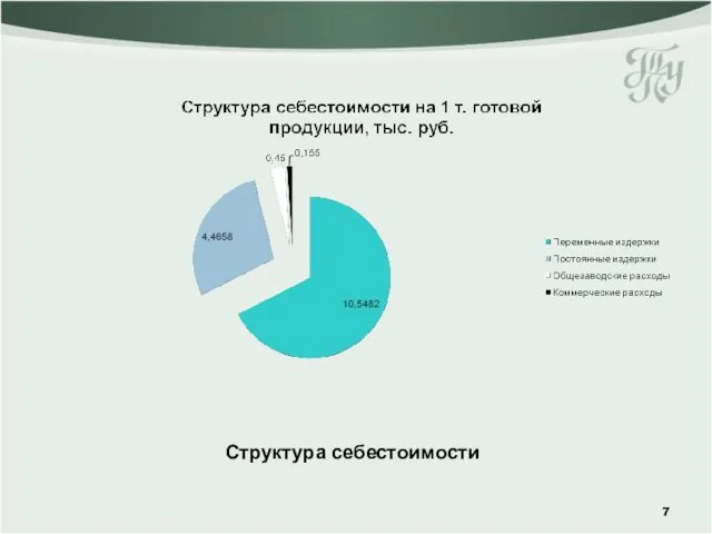 Структура себестоимости